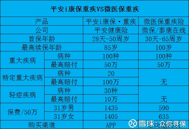 重疾险哪家好