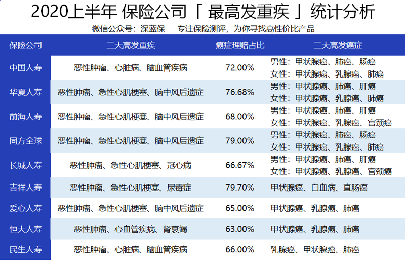 上饶县重疾险投保深度观察:从保费结构到理赔流程的专业拆解