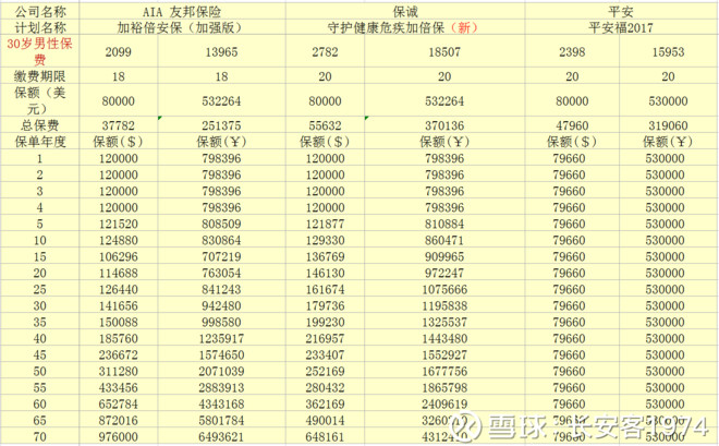 上饶大病保险怎么买才不踩坑?从保费结构到理赔流程的深度拆解